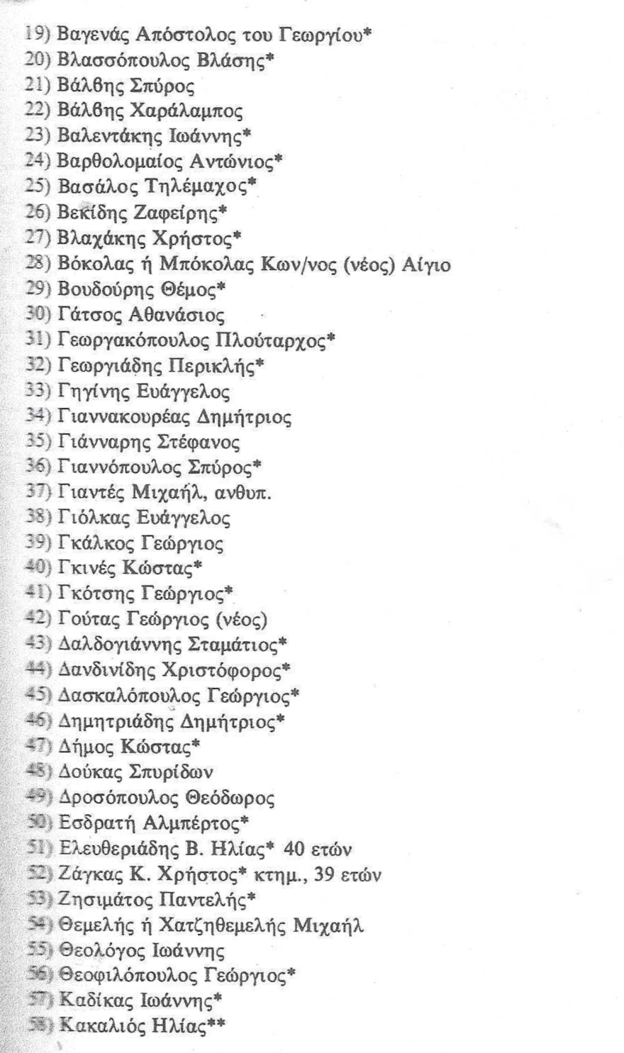 Τα ονόματα των 200 που εκτελέστηκαν στην Καισαριανή, κάποιοι πιθανότατα θάφτηκαν ζωντανοί