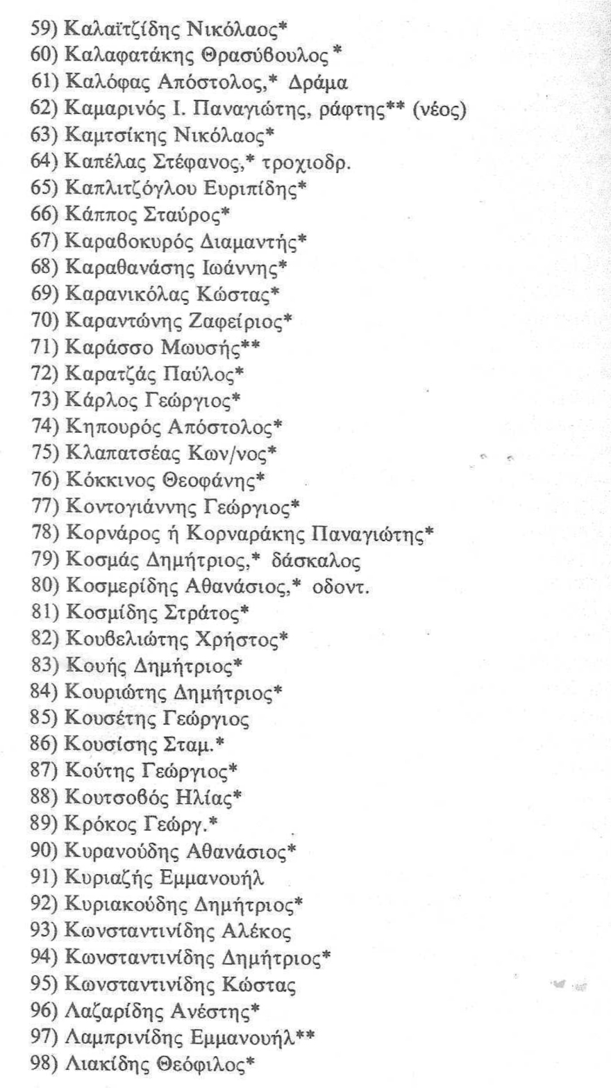 Τα ονόματα των 200 που εκτελέστηκαν στην Καισαριανή, κάποιοι πιθανότατα θάφτηκαν ζωντανοί