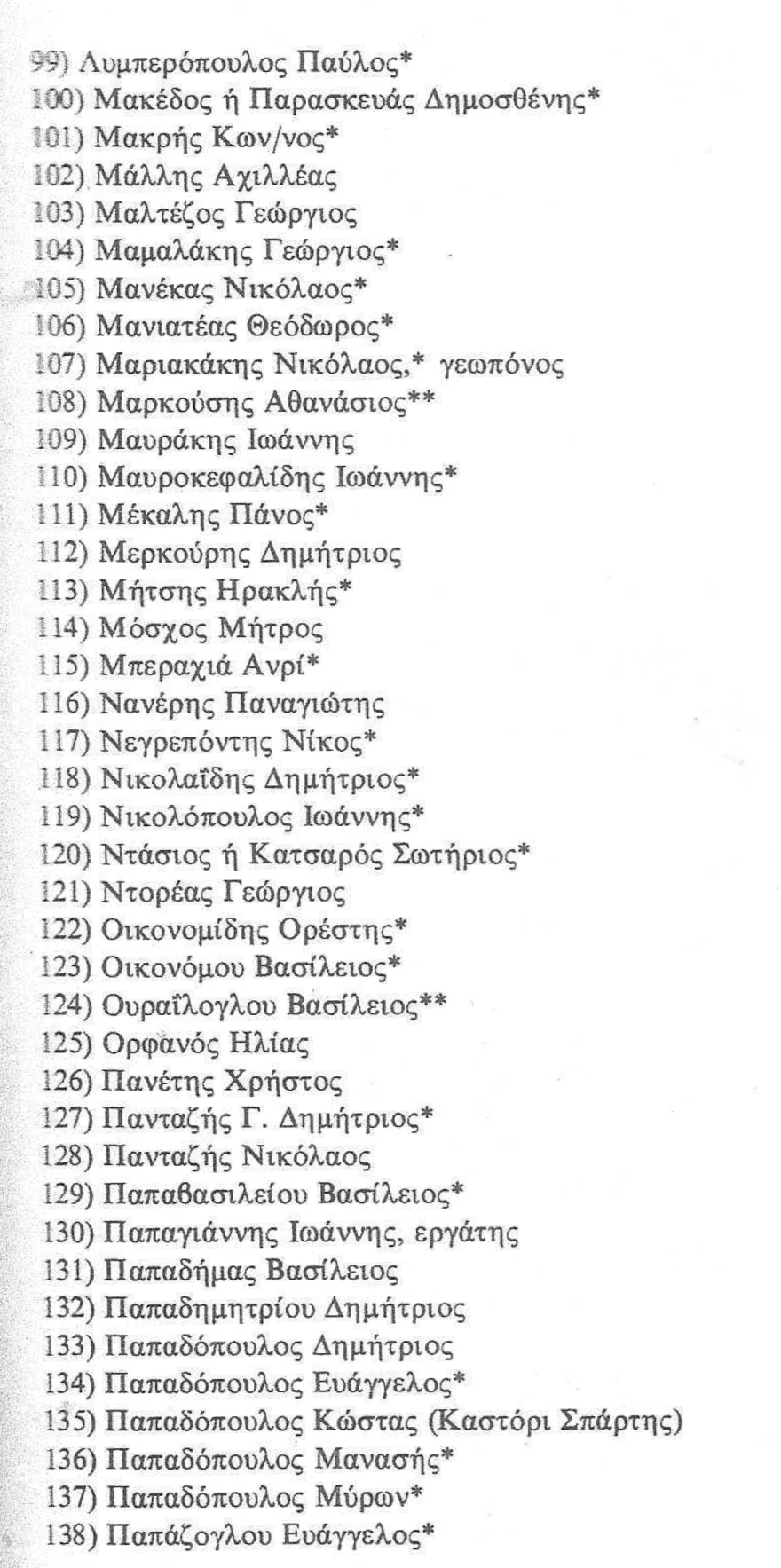 Τα ονόματα των 200 που εκτελέστηκαν στην Καισαριανή, κάποιοι πιθανότατα θάφτηκαν ζωντανοί