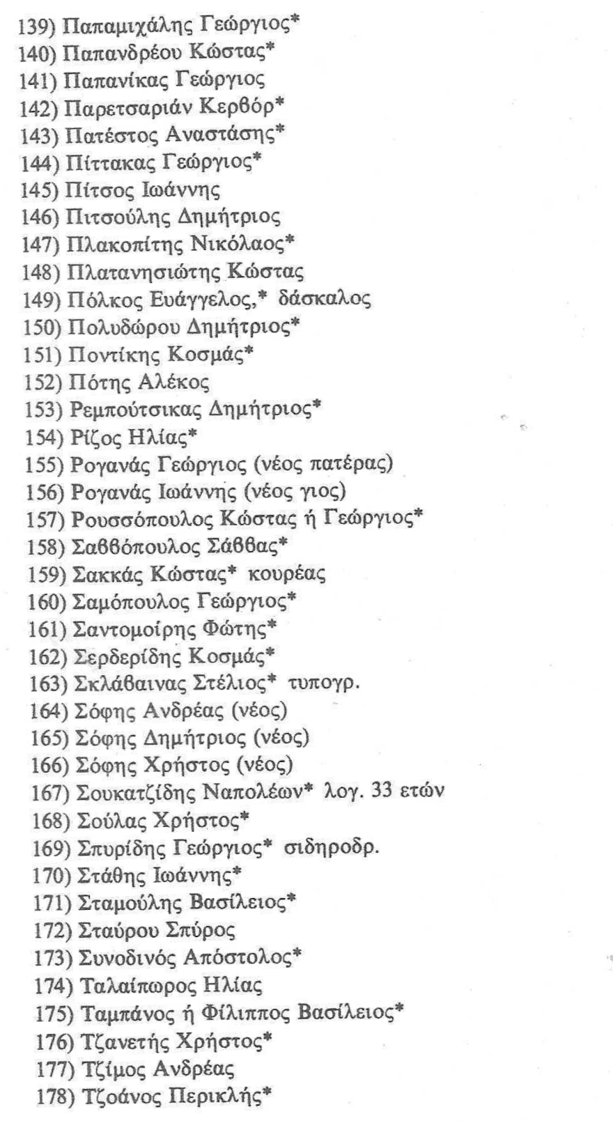 Τα ονόματα των 200 που εκτελέστηκαν στην Καισαριανή, κάποιοι πιθανότατα θάφτηκαν ζωντανοί