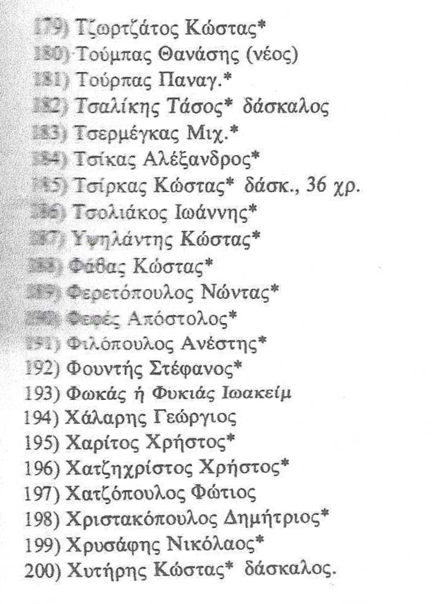 Τα ονόματα των 200 που εκτελέστηκαν στην Καισαριανή, κάποιοι πιθανότατα θάφτηκαν ζωντανοί