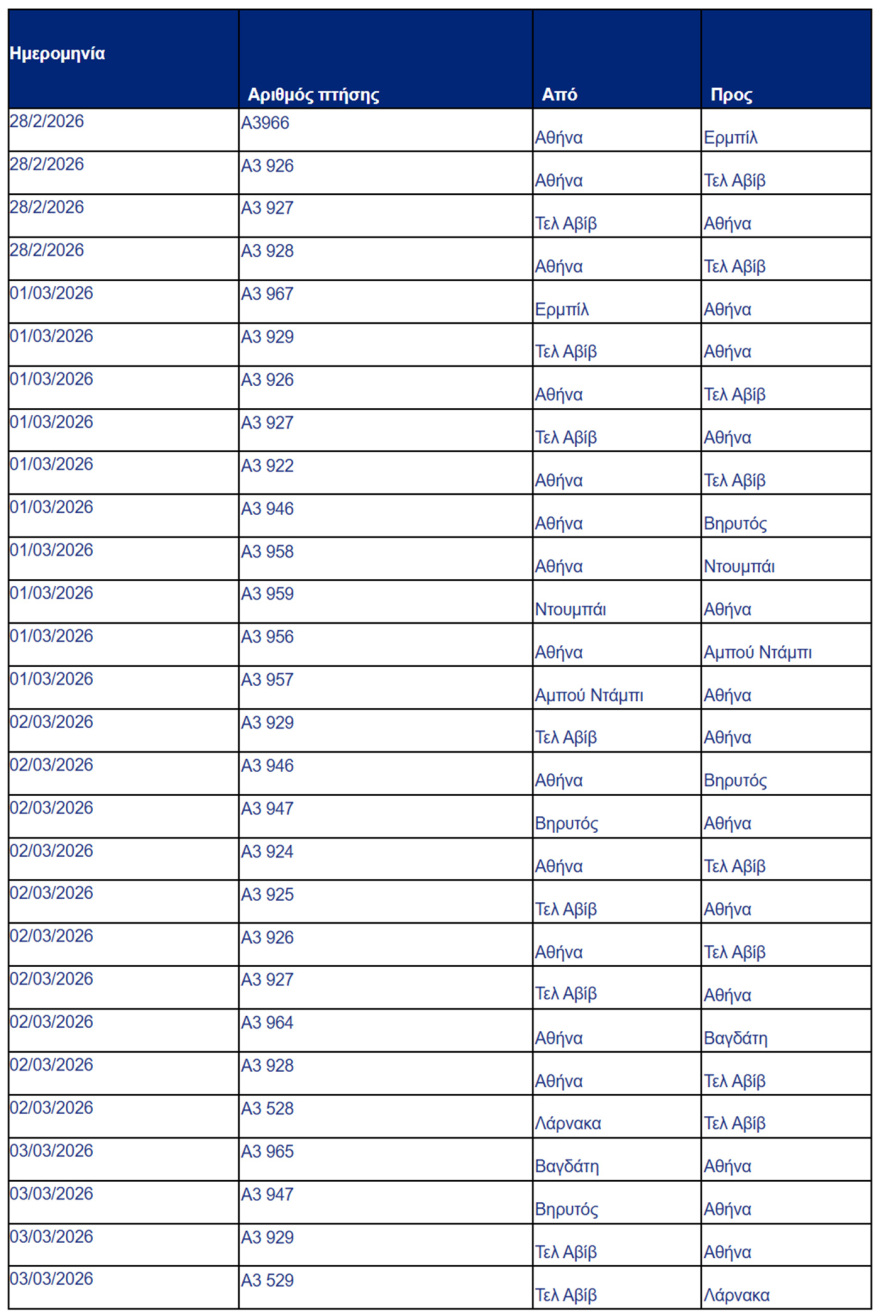 Πάνω από 20 ακυρώσεις και εκτροπές πτήσεων στο Ελευθέριος Βενιζέλος μετά την επίθεση των ΗΠΑ στο Ιράν - Ανακοινώσεις από Aegean και SΚΥ Express