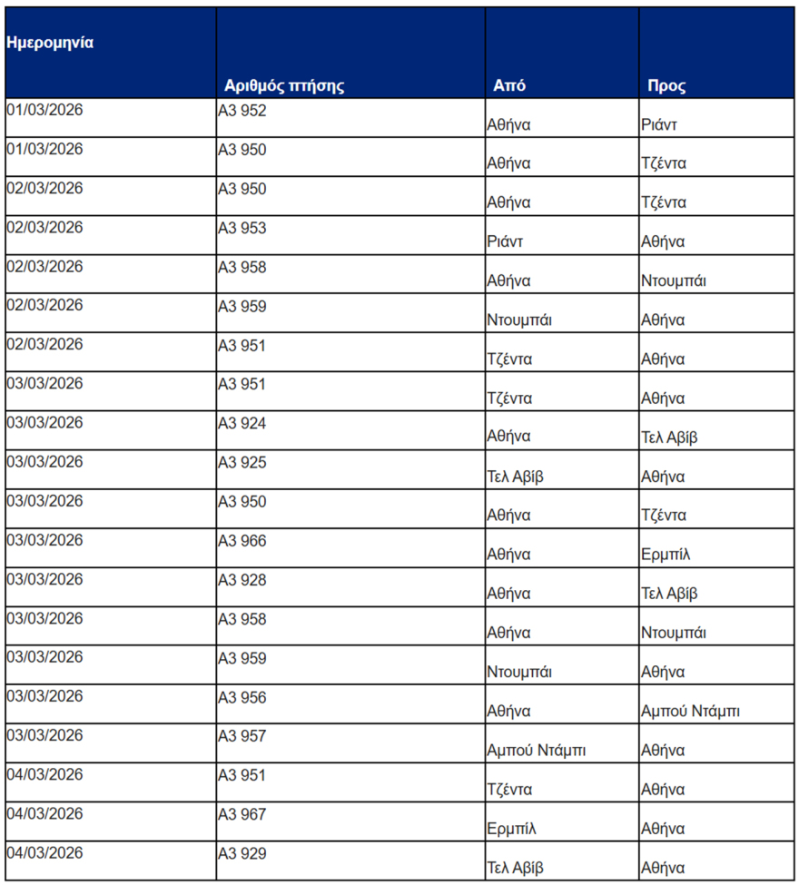 Νέες ακυρώσεις πτήσεων από την Aegean για προορισμούς της Μέσης Ανατολής, δείτε πίνακα
