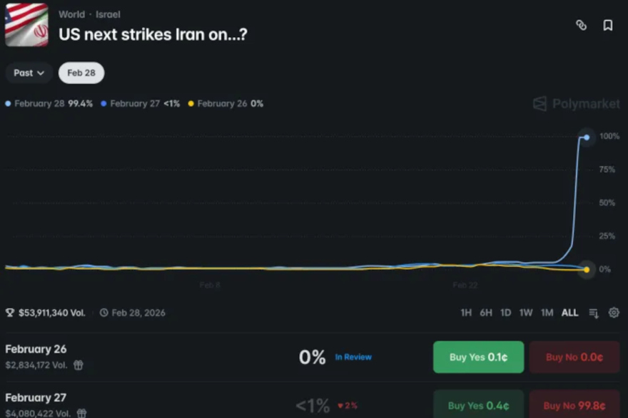 Κέρδισαν στο στοίχημα πάνω από 1,5 εκατ. δολάρια για τις επιθέσεις στο Ιράν
