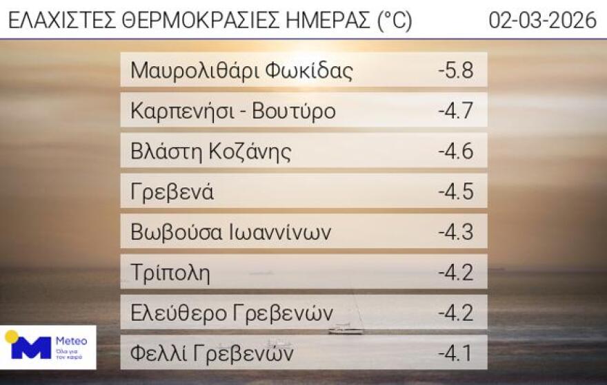 Καιρός: Ανοιξιάτικη εβδομάδα με θερμοκρασίες ελαφρώς υψηλότερες από τις κανονικές για την εποχή