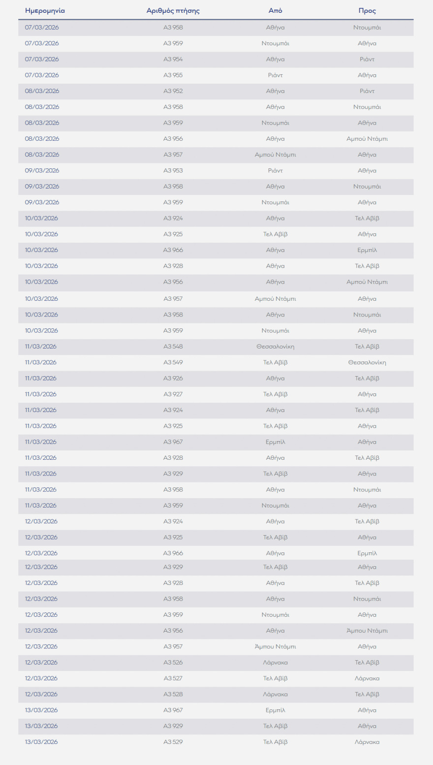 Νέες ακυρώσεις πτήσεων από την Aegean σε Ισραήλ, Λίβανο, Ιράκ, Ηνωμένα Αραβικά Εμιράτα και Σαουδική Αραβία
