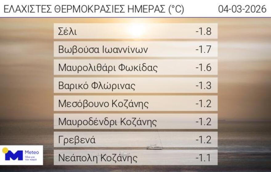 Καιρός: Άνοιξη με σκόνη, λίγες βροχές και βοριάδες στο Αιγαίο 