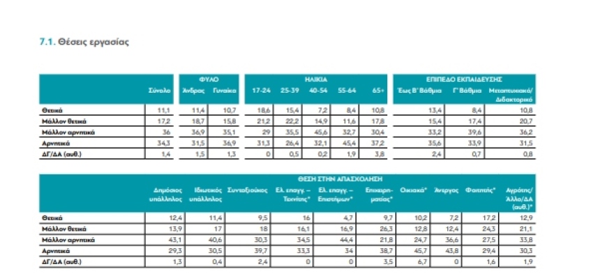 Οι Έλληνες αγκαλιάζουν την Τεχνητή Νοημοσύνη, αλλά φοβούνται για εργασία και Δημοκρατία