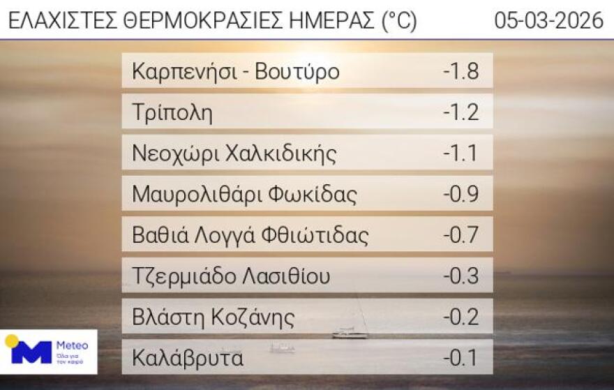 Καιρός: Ανοιξιάτικο σκηνικό με λίγες βροχές, ενισχύονται οι βοριάδες το Σαββατοκύριακο