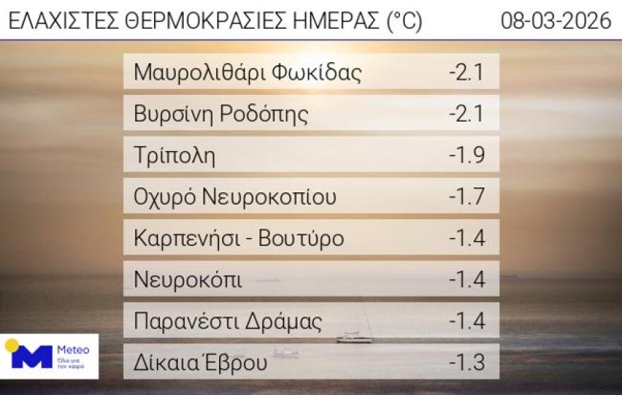 Καιρός: Ανοιξιάτικο σκηνικό και ήπιες θερμοκρασίες τις επόμενες ημέρες, πού αναμένονται βροχές 