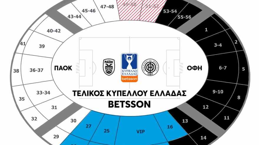 Τελικός Κυπέλλου: Η ΕΠΟ ενημέρωσε ΠΑΟΚ και ΟΦΗ για τον αριθμο εισιτηρίων που θα πάρουν