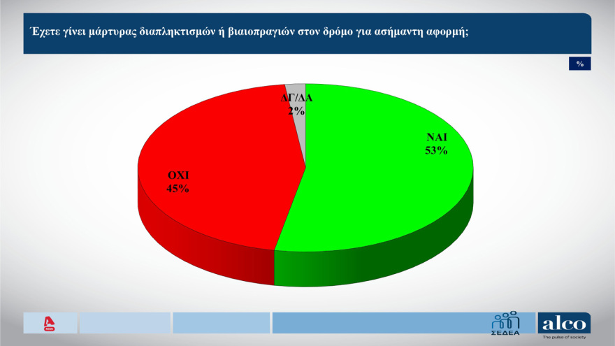 Δημοσκόπηση ALCO: Δένδιας, Πιερρακάκης και Γεωργιάδης οι πιο επιτυχημένοι υπουργοί 