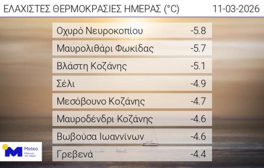 Καιρός: Κανονικές θερμοκρασίες και άνεμοι έως 6 μποφόρ μέχρι το Σάββατο, έρχεται αστάθεια από Κυριακή 