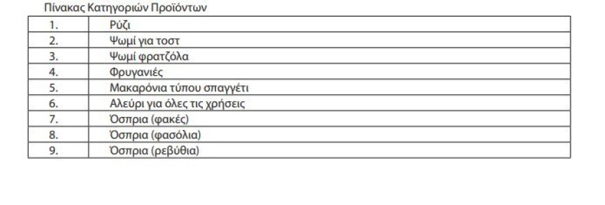 Τρόφιμα: Στο ΦΕΚ η λίστα με τα 63 προϊόντα στα οποία μπαίνει πλαφόν