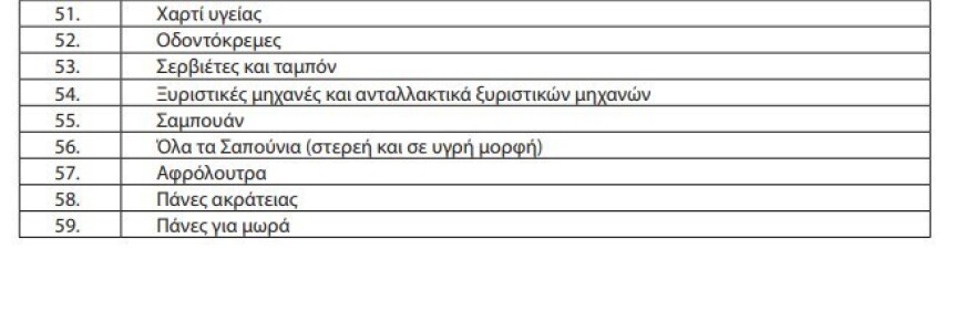 Τρόφιμα: Στο ΦΕΚ η λίστα με τα 63 προϊόντα στα οποία μπαίνει πλαφόν