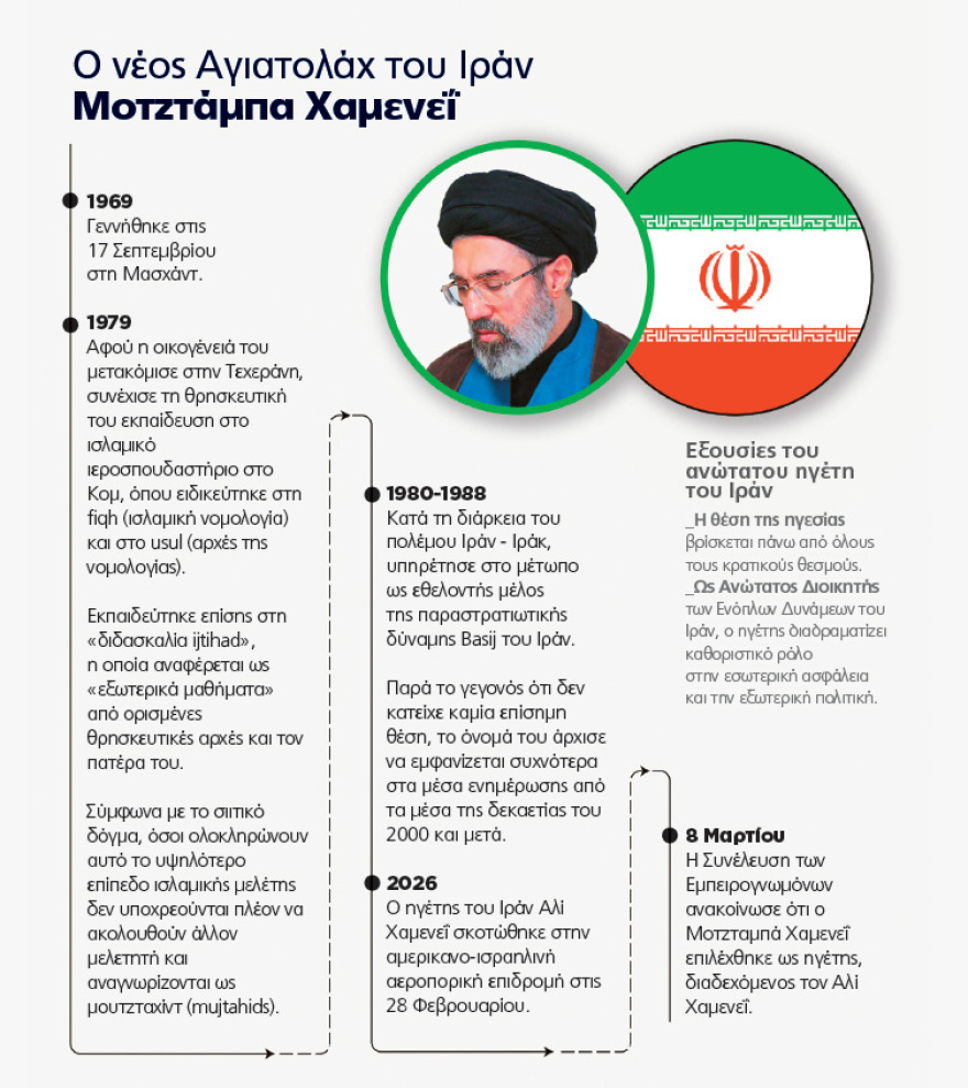 Μοτζτάμπα Χαμενεΐ: Ο σκιώδης πρίγκιπας που έγινε Αγιατολάχ και έκτοτε δεν έχει εμφανιστεί δημοσίως
