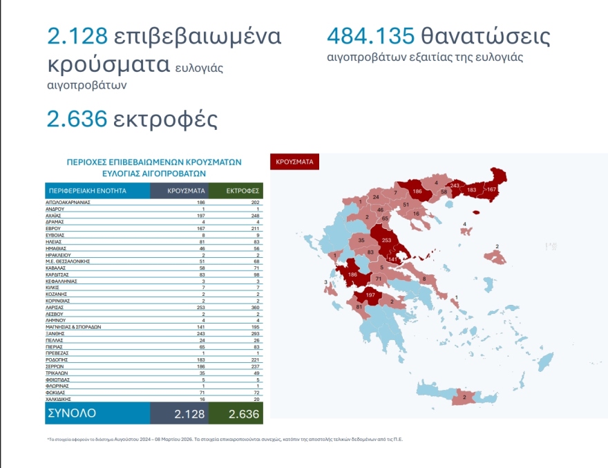 Ευλογιά των αιγοπροβάτων: Συναγερμός ενόψει Πάσχα, μηδενική χαλάρωση στα μέτρα και εντατικοί έλεγχοι
