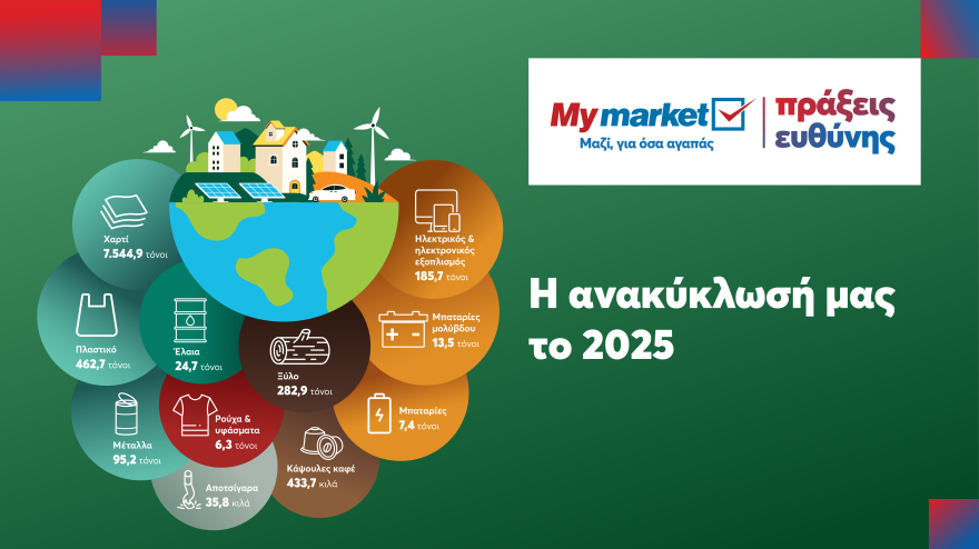 Η ανακύκλωση ξεκινά από μικρές καθημερινές πράξεις