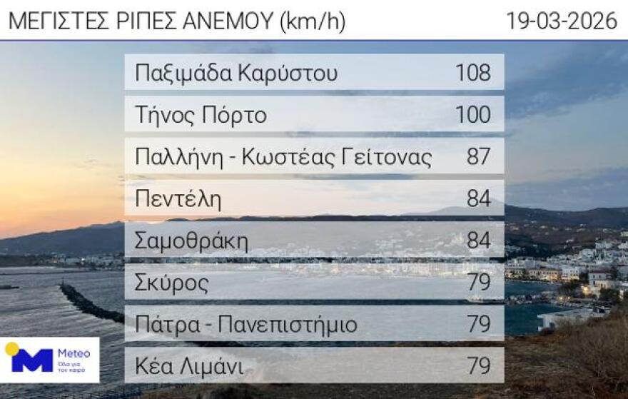 Καιρός: Σφοδρή κακοκαιρία μέχρι το μεσημέρι, άστατος ο καιρός έως τη Δευτέρα, ποιες περιοχές επηρεάζονται