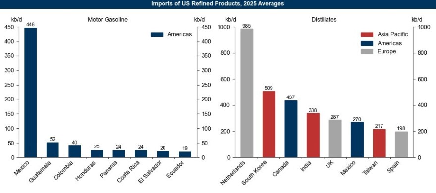 Goldman Sachs: Βουτιά 97% στις ροές πετρελαίου μέσω των Στενών του Ορμούζ