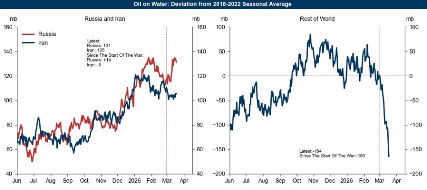 Goldman Sachs: Βουτιά 97% στις ροές πετρελαίου μέσω των Στενών του Ορμούζ