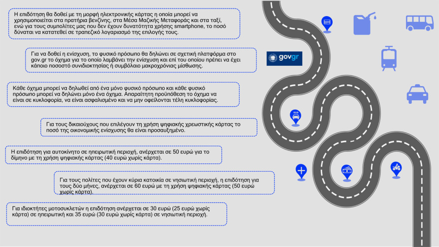 Δείτε πίνακες και παραδείγματα με τα μέτρα για fuel pass, diesel κίνησης και ακτοπλοϊκά εισιτήρια