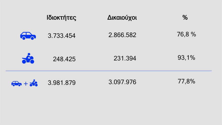 Δείτε πίνακες και παραδείγματα με τα μέτρα για fuel pass, diesel κίνησης και ακτοπλοϊκά εισιτήρια - Live η εξειδίκευση