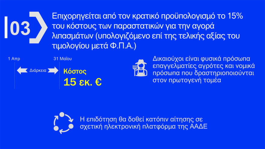 Δείτε πίνακες και παραδείγματα με τα μέτρα για fuel pass, diesel κίνησης και ακτοπλοϊκά εισιτήρια - Live η εξειδίκευση