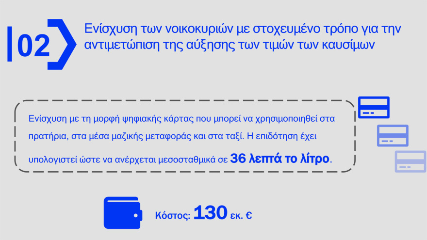 Δείτε πίνακες και παραδείγματα με τα μέτρα για fuel pass, diesel κίνησης και ακτοπλοϊκά εισιτήρια