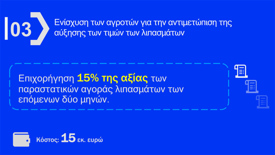 Δείτε πίνακες και παραδείγματα με τα μέτρα για fuel pass, diesel κίνησης και ακτοπλοϊκά εισιτήρια - Live η εξειδίκευση