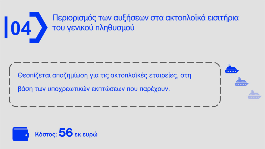 Δείτε πίνακες και παραδείγματα με τα μέτρα για fuel pass, diesel κίνησης και ακτοπλοϊκά εισιτήρια - Live η εξειδίκευση