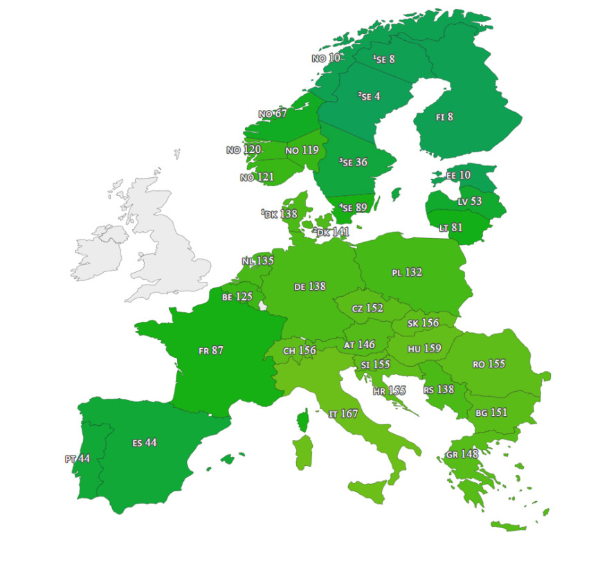 Ηλεκτρικό ρεύμα: Άλμα τιμών στη χονδρεμπορική αγορά, στα €147,74 η μεγαβατώρα στην Ελλάδα