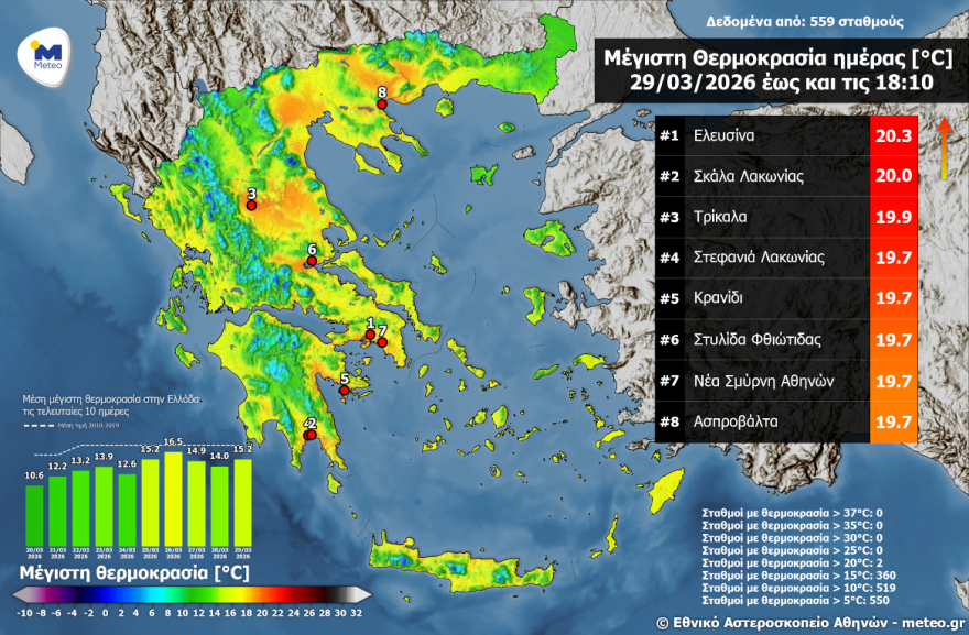 Ξεπέρασε τους 20 βαθμούς η θερμοκρασία την Κυριακή, δείτε χάρτη