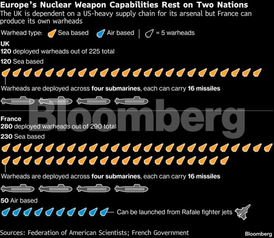 Πώς o πόλεμος στο Ιράν έγινε ο «επιταχυντής» για τη νέα κούρσα πυρηνικών εξοπλισμών – Οι πρωταγωνιστές και τα σενάρια (γραφήματα)