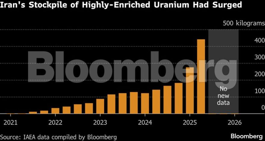 Πώς o πόλεμος στο Ιράν έγινε ο «επιταχυντής» για τη νέα κούρσα πυρηνικών εξοπλισμών – Οι πρωταγωνιστές και τα σενάρια (γραφήματα)
