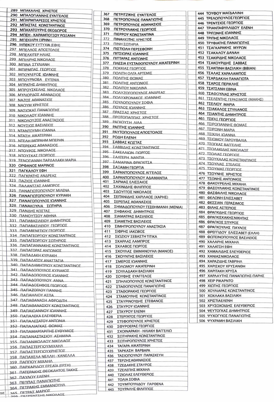 Στις κάλπες οι σύνεδροι του ΠΑΣΟΚ, εκλέγουν τη νέα Κεντρική Επιτροπή, 506 υποψήφιοι για 271 θέσεις - Δείτε λίστα