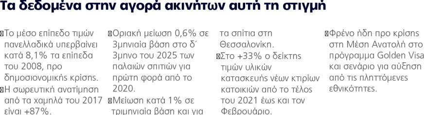 Η ενεργειακή κρίση χτυπά και το real estate: Πάγωσαν οι συναλλαγές, ανεβαίνει και άλλο το κόστος κατασκευής 