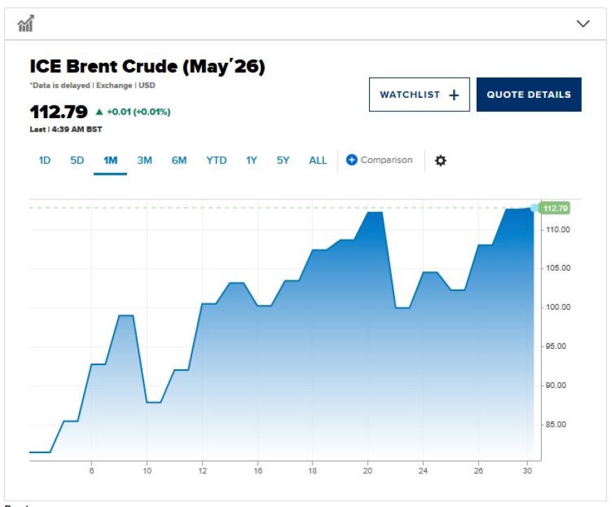 Πτωτικό γύρισμα για το πετρέλαιο μετά τις δηλώσεις Τραμπ ότι ίσως τερματίσει τον πόλεμο στο Ιράν

