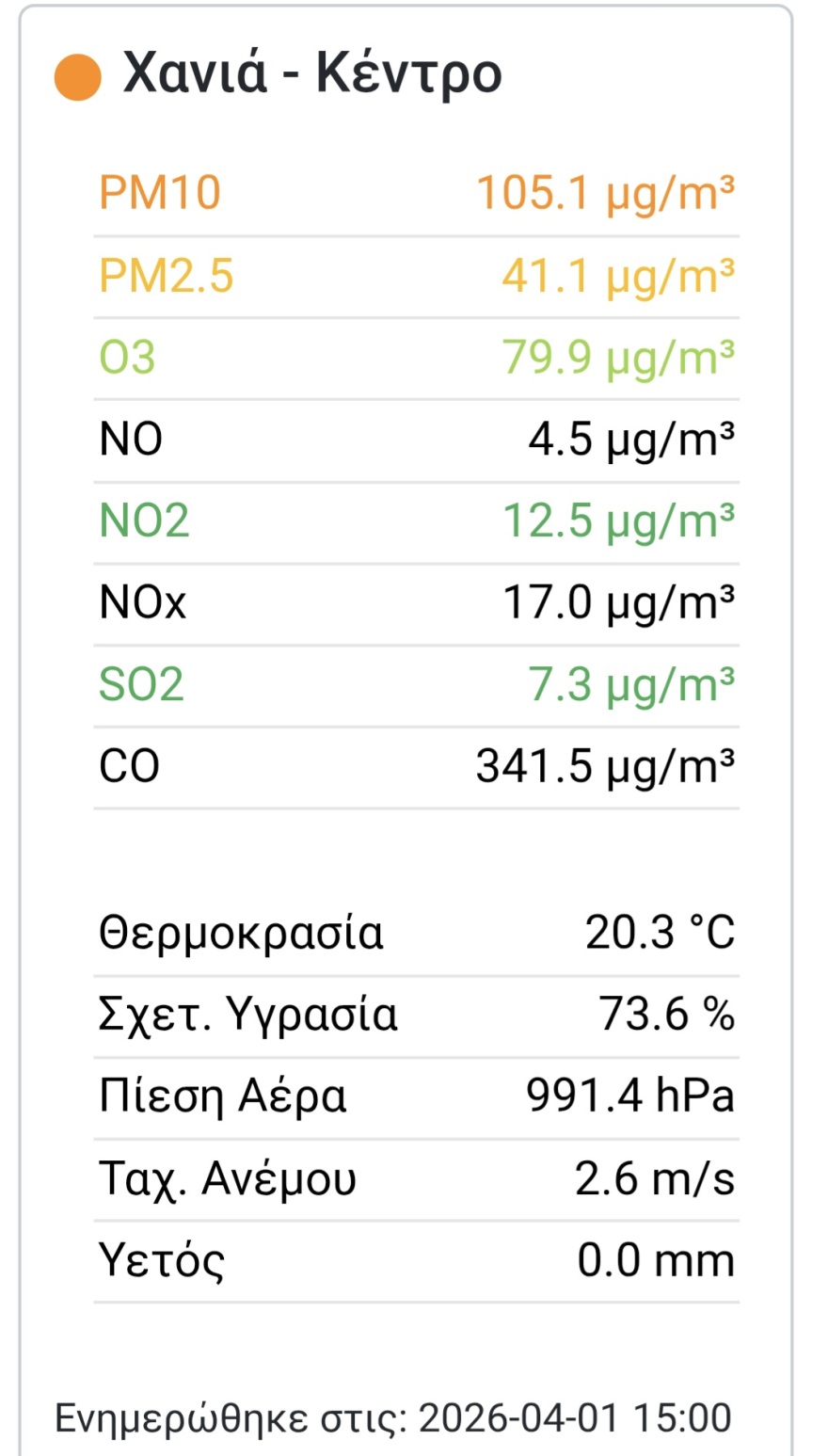 Απόκοσμες εικόνες στην Κρήτη: Κιτρίνισαν από τη σκόνη Ηράκλειο και Ρέθυμνο, ανεμοστρόβιλος αναποδογύρισε νταλίκα στην Ιεράπετρα