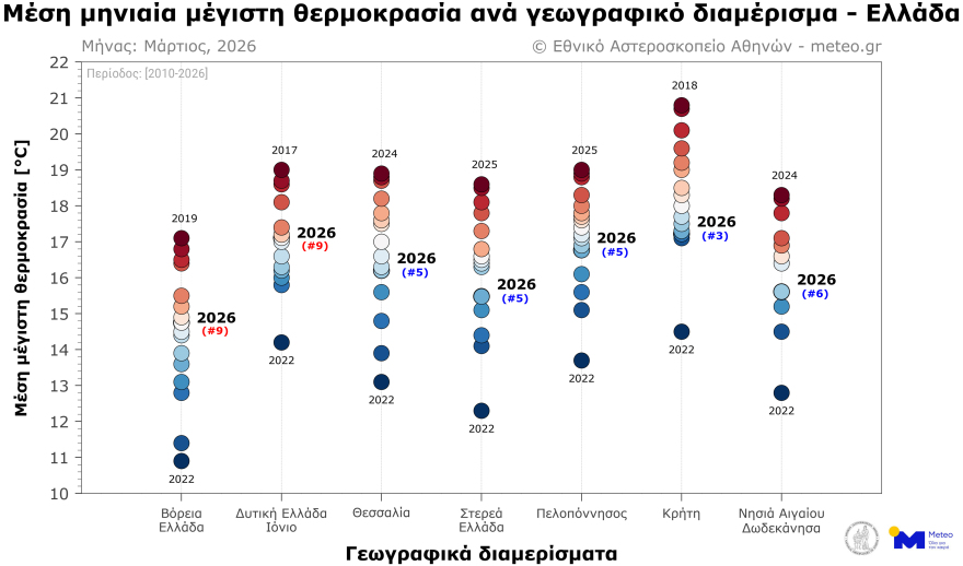 Ψυχρότερος από τα κανονικά επίπεδα ο Μάρτιος του 2026
