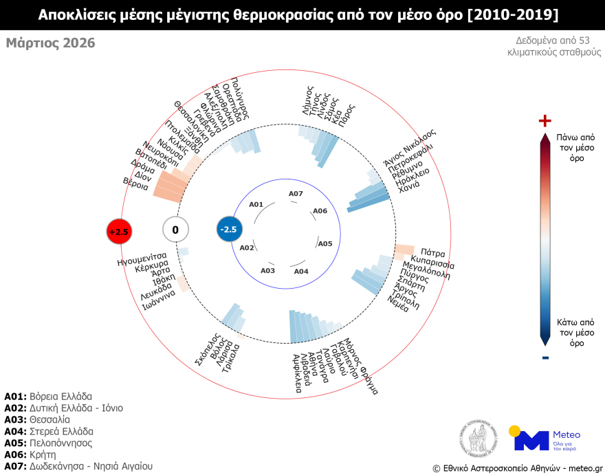 Ψυχρότερος από τα κανονικά επίπεδα ο Μάρτιος του 2026