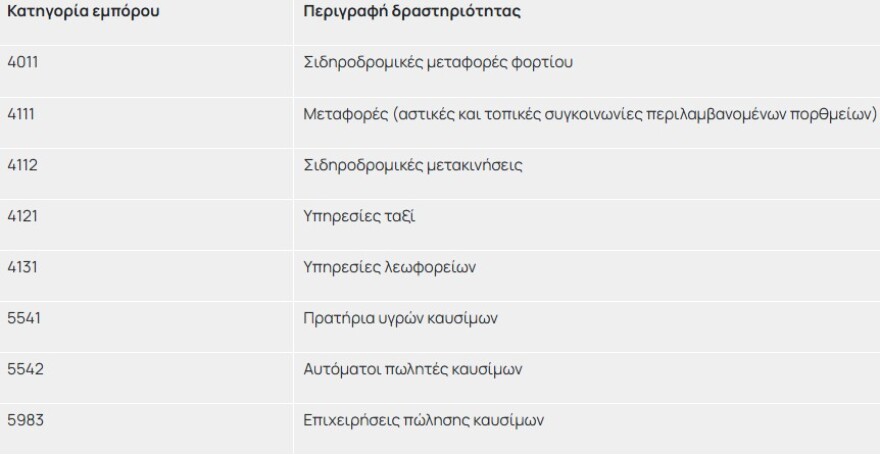 Άνοιξε η πλατφόρμα για το Fuel Pass - Πώς θα κάνετε την αίτηση