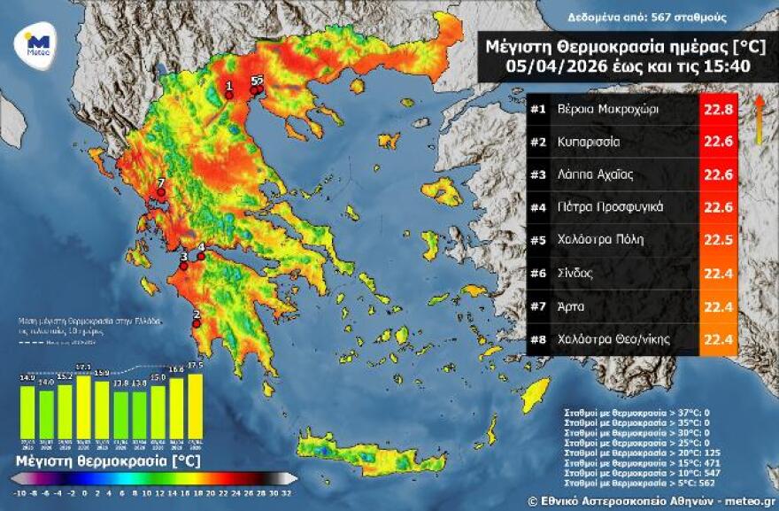 Καιρός: Άνοδος θερμοκρασίας σήμερα, τα μοντέλα «βλέπουν» βροχές στο τέλος της Μεγάλης Εβδομάδας αλλά «διαφωνούν» για την Κυριακή του Πάσχα