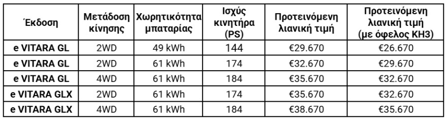  Η Suzuki παρουσιάζει το νέο e VITARA, το πρώτο αμιγώς ηλεκτρικό SUV της, στο Golden Hall
