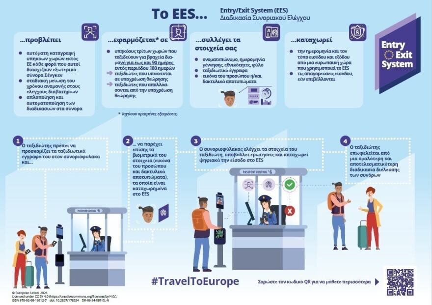 Fraport Greece: Tι αλλάζει στο σύστημα εισόδου – εξόδου στην ΕΕ από τις 10 Απριλίου, τι πρέπει να γνωρίζουν οι ταξιδιώτες
