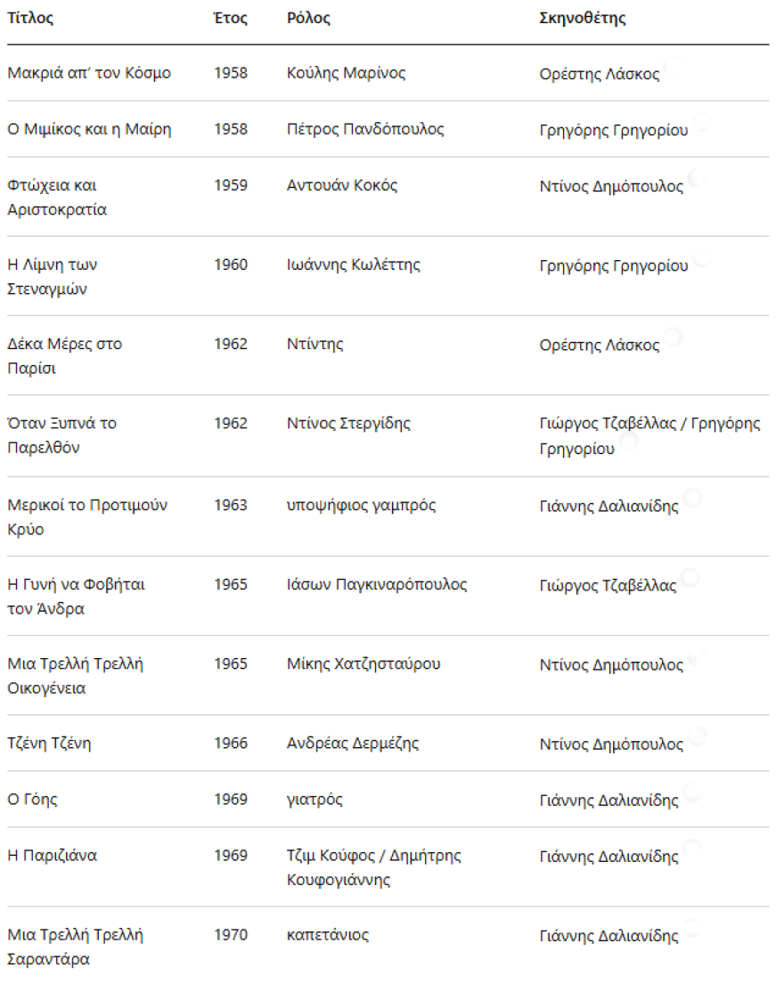 Η συγκλονιστική εξομολόγηση του τζέντλεμαν του ελληνικού κινηματογράφου, Δημήτρη Καλλιβωκά