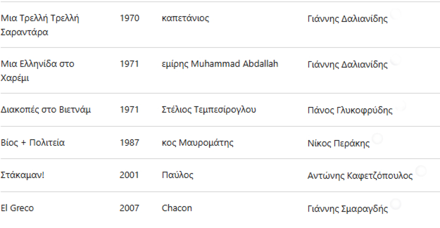 Η συγκλονιστική εξομολόγηση του τζέντλεμαν του ελληνικού κινηματογράφου, Δημήτρη Καλλιβωκά