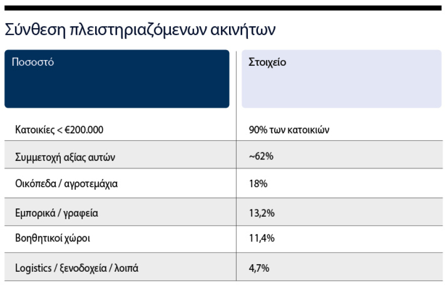 Γενναίο κούρεμα για ένα στα δύο κόκκινα δάνεια, τι θα αλλάξει με τη νέα πλατφόρμα που έρχεται το φθινόπωρο