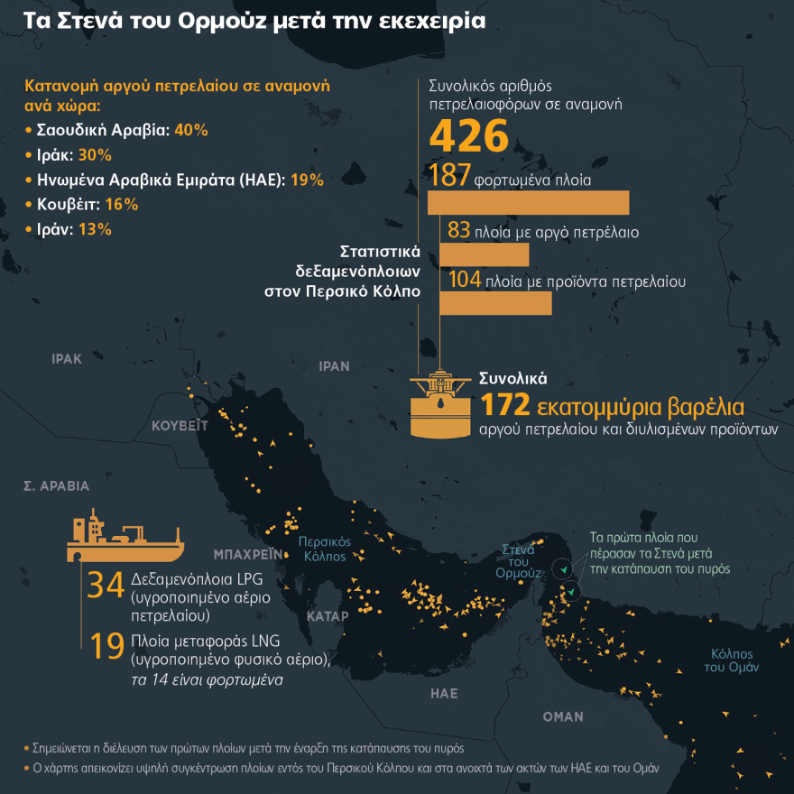 Ανάλυση: Τα Στενά του Ορμούζ, η εκεχειρία που κρέμεται από μια κλωστή και τι θέλουν Τραμπ και Ιράν - «Ναυάγιο» στις διαπραγματεύσεις στο Ισλαμαμπάντ