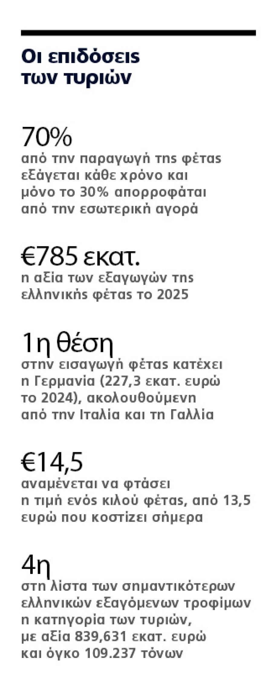  Εμφύλιος ΗΠΑ και ΕΕ και για τα τυριά: Πώς η φέτα έφτασε από τον Πολύφημο στη... Wall Street